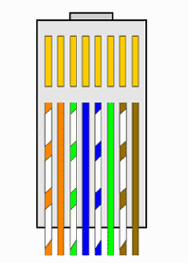 RJ45 Stekker layout